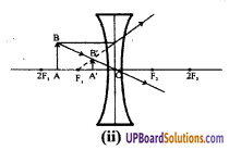 UP Board Solutions for Class 8 Science Chapter 12 प्रकाश एवं प्रकाश यंत्र img-9