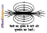 UP Board Solutions for Class 8 Science Chapter 14 चुम्बकत्व img-2