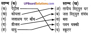 UP Board Solutions for Class 8 Science Chapter 16 ऊर्जा के वैकल्पिक स्रोत img-2