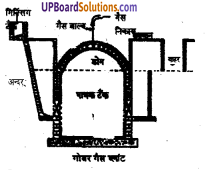UP Board Solutions for Class 8 Science Chapter 16 ऊर्जा के वैकल्पिक स्रोत img-3