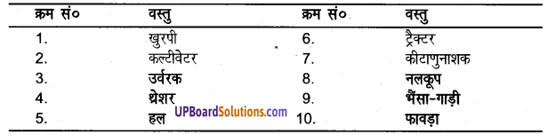 UP Board Solutions for Class 8 Science Chapter 2 मानव निर्मित वस्तुएँ img-3