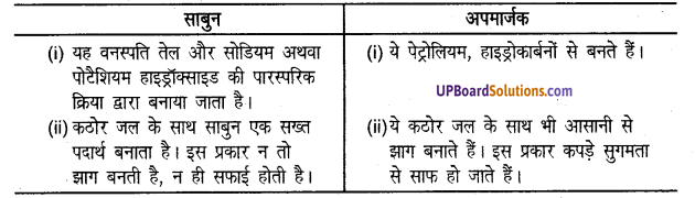 UP Board Solutions for Class 8 Science Chapter 2 मानव निर्मित वस्तुएँ img-6