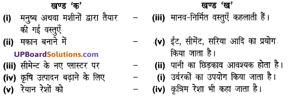 UP Board Solutions for Class 8 Science Chapter 2 मानव निर्मित वस्तुएँ img-7