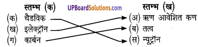 UP Board Solutions for Class 8 Science Chapter 3 परमाणु की संरचना img-2