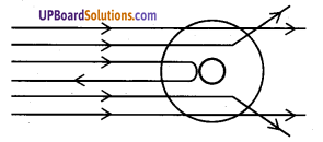 UP Board Solutions for Class 8 Science Chapter 3 परमाणु की संरचना img-3