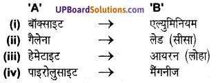 UP Board Solutions for Class 8 Science Chapter 4 खनिज एवं धातु img-2