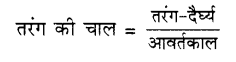 UP Board Solutions for Class 9 Science Chapter 12 Sound image -3