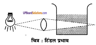 UP Board Solutions for Class 9 Science Chapter 2 Is Matter Around us Pure image - 8