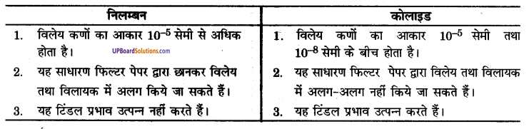UP Board Solutions for Class 9 Science Chapter 2 Is Matter Around us Pure image - 9