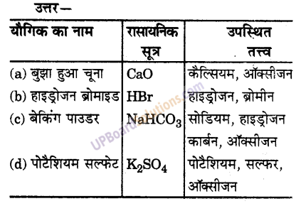 UP Board Solutions for Class 9 Science Chapter 3 Atoms and Molecules image -10