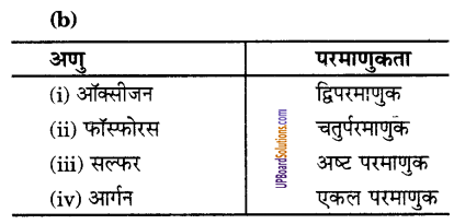 UP Board Solutions for Class 9 Science Chapter 3 Atoms and Molecules image -14