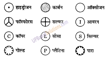 UP Board Solutions for Class 9 Science Chapter 3 Atoms and Molecules image -26