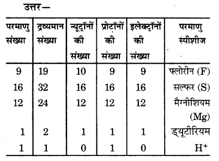 UP Board Solutions for Class 9 Science Chapter 4 Structure of the Atom image - 12