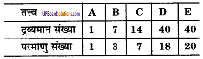 UP Board Solutions for Class 9 Science Chapter 4 Structure of the Atom image - 13