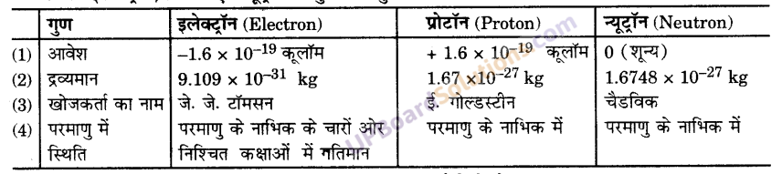 UP Board Solutions for Class 9 Science Chapter 4 Structure of the Atom image - 14
