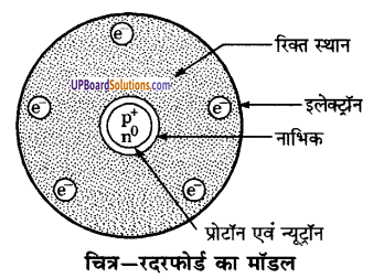 UP Board Solutions for Class 9 Science Chapter 4 Structure of the Atom image - 19