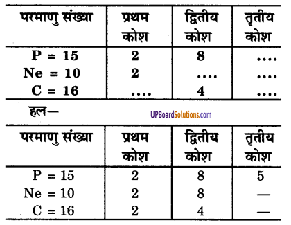 UP Board Solutions for Class 9 Science Chapter 4 Structure of the Atom image - 20