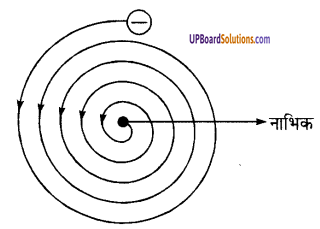 UP Board Solutions for Class 9 Science Chapter 4 Structure of the Atom image - 5