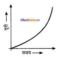 UP Board Solutions for Class 9 Science Chapter 8 Motion image -41