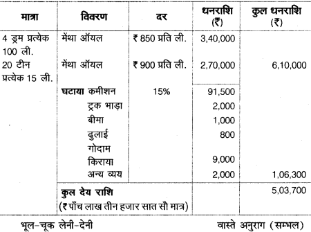 UP Board Solutions for Class 10 Commerce Chapter 13 बीजक एवं विक्रय विवरण 11