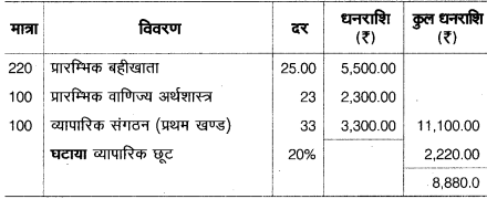 UP Board Solutions for Class 10 Commerce Chapter 13 बीजक एवं विक्रय विवरण 3