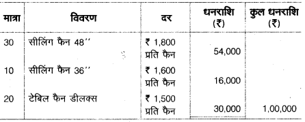 UP Board Solutions for Class 10 Commerce Chapter 13 बीजक एवं विक्रय विवरण 9