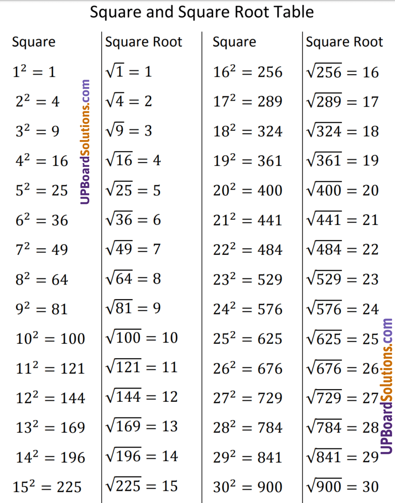 UP Board Solutions for Class 8 Maths